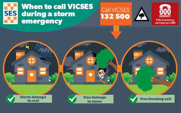 When to call VICSES during a storm emergency graphic When to call VICSES during a storm emergency graphic